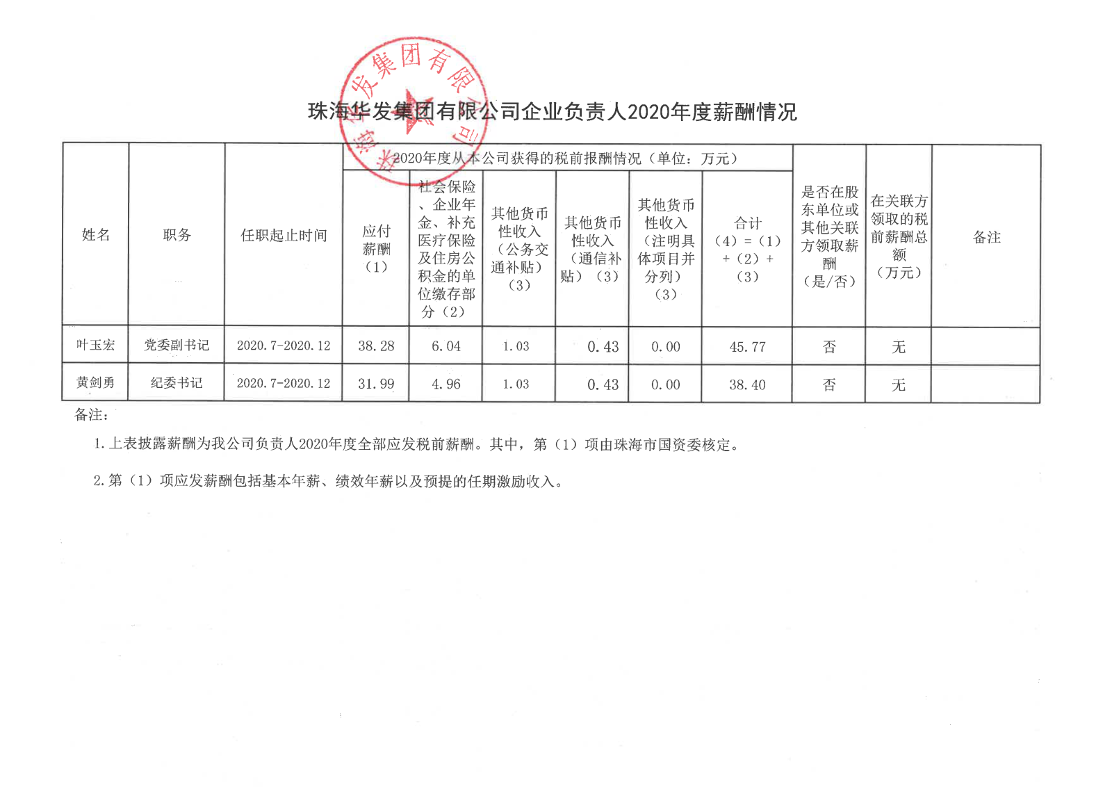 珠海凯发k8天生赢家一触即发集团有限公司企业负责人2020年度薪酬情况.png